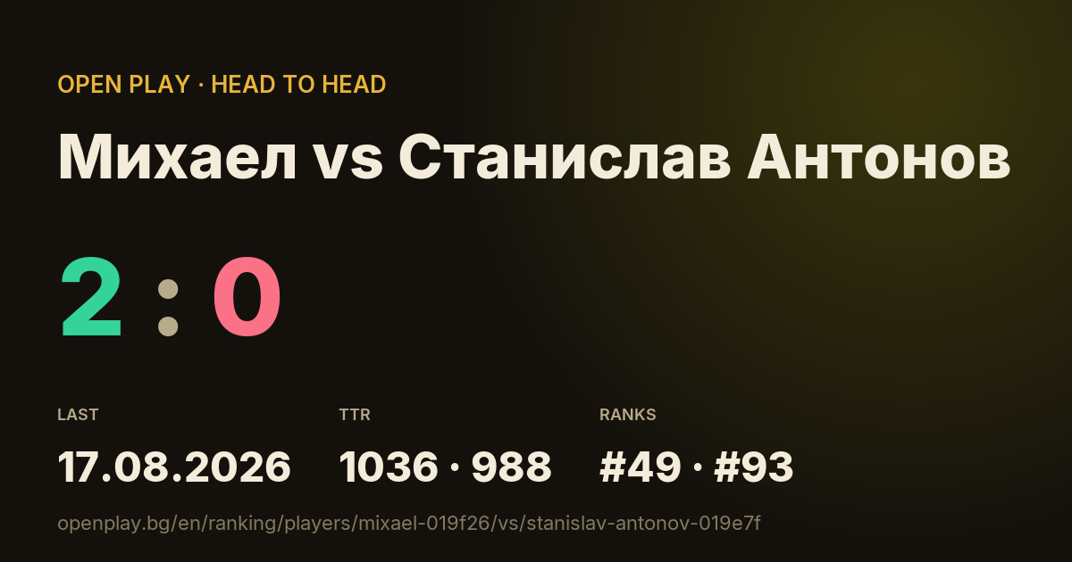 Михаел vs Станислав Антонов on OPEN PLAY