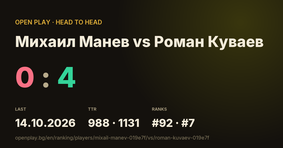Михаил Манев vs Роман Куваев on OPEN PLAY