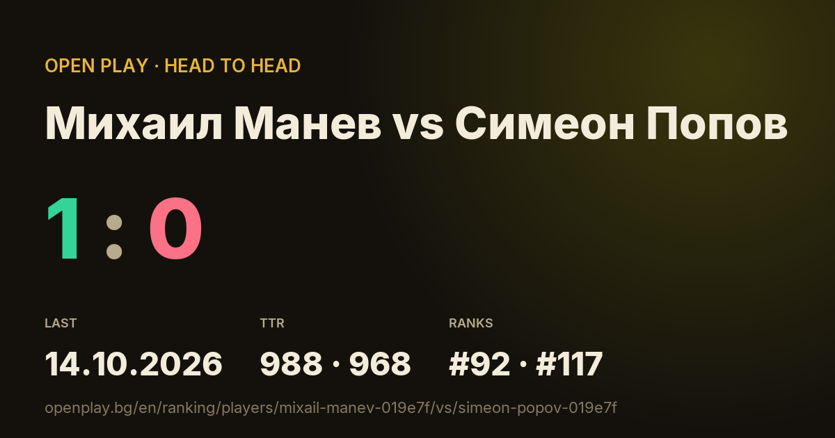 Михаил Манев vs Симеон Попов on OPEN PLAY