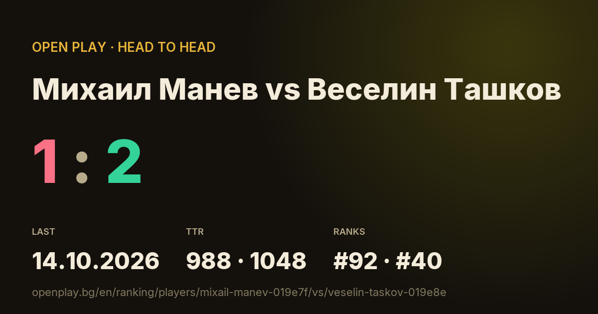 Михаил Манев vs Веселин Ташков on OPEN PLAY
