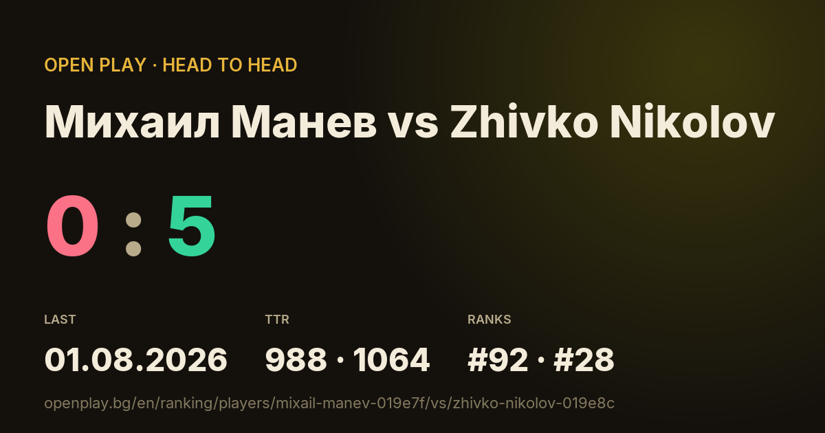 Михаил Манев vs Zhivko Nikolov on OPEN PLAY