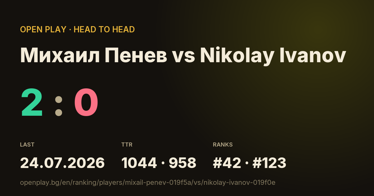 Михаил Пенев vs Nikolay Ivanov on OPEN PLAY