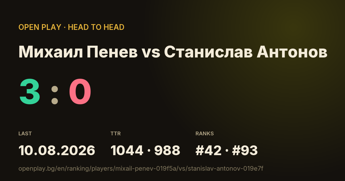 Михаил Пенев vs Станислав Антонов on OPEN PLAY