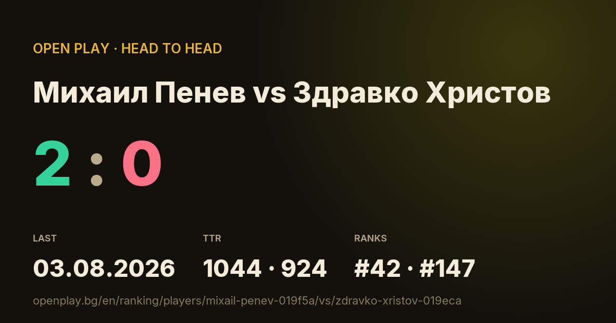 Михаил Пенев vs Здравко Христов on OPEN PLAY