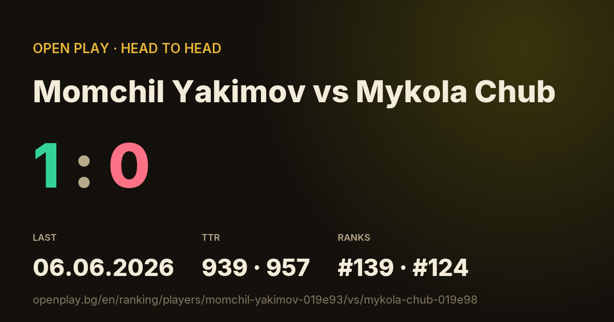 Momchil Yakimov vs Mykola Chub on OPEN PLAY