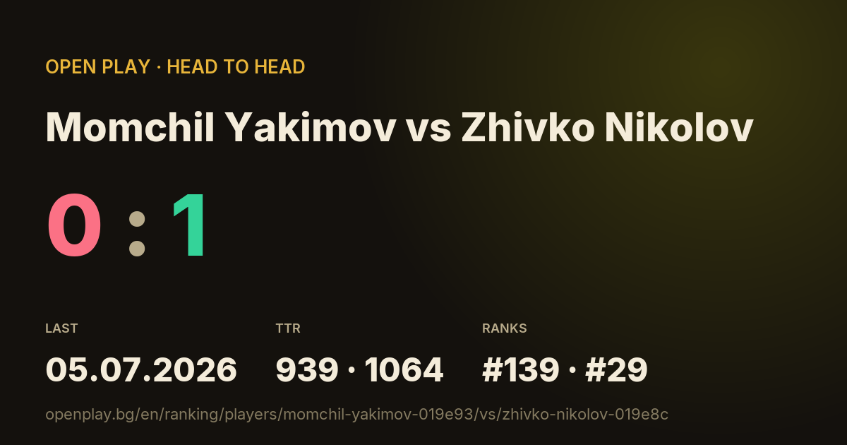 Momchil Yakimov vs Zhivko Nikolov on OPEN PLAY