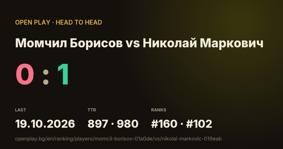 Момчил Борисов vs Николай Маркович on OPEN PLAY