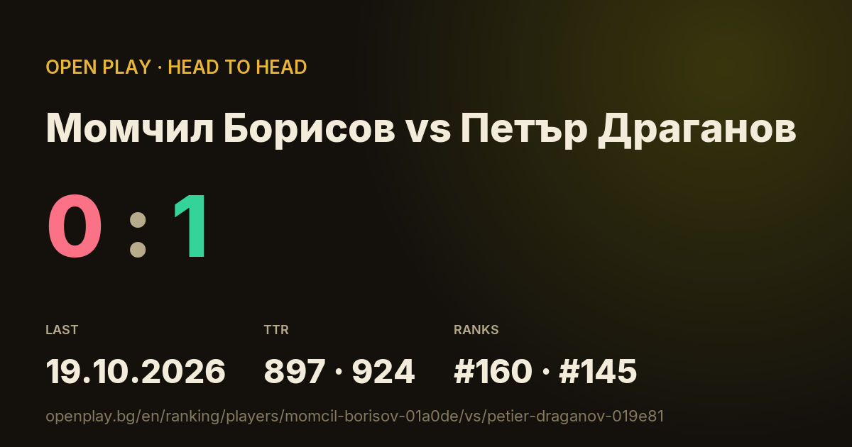 Момчил Борисов vs Петър Драганов on OPEN PLAY