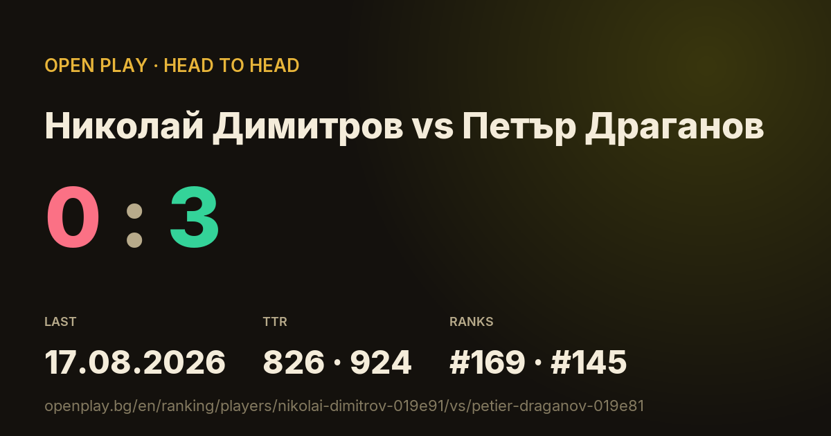 Николай Димитров vs Петър Драганов on OPEN PLAY