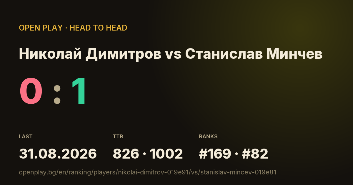 Николай Димитров vs Станислав Минчев on OPEN PLAY