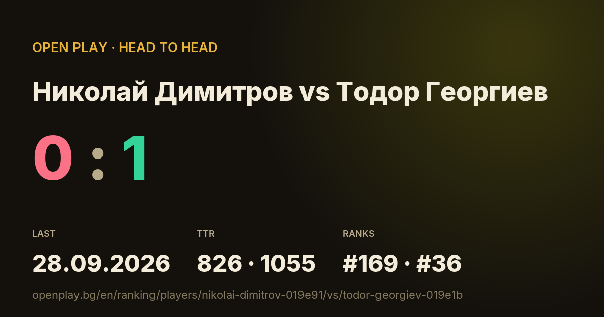 Николай Димитров vs Тодор Георгиев on OPEN PLAY