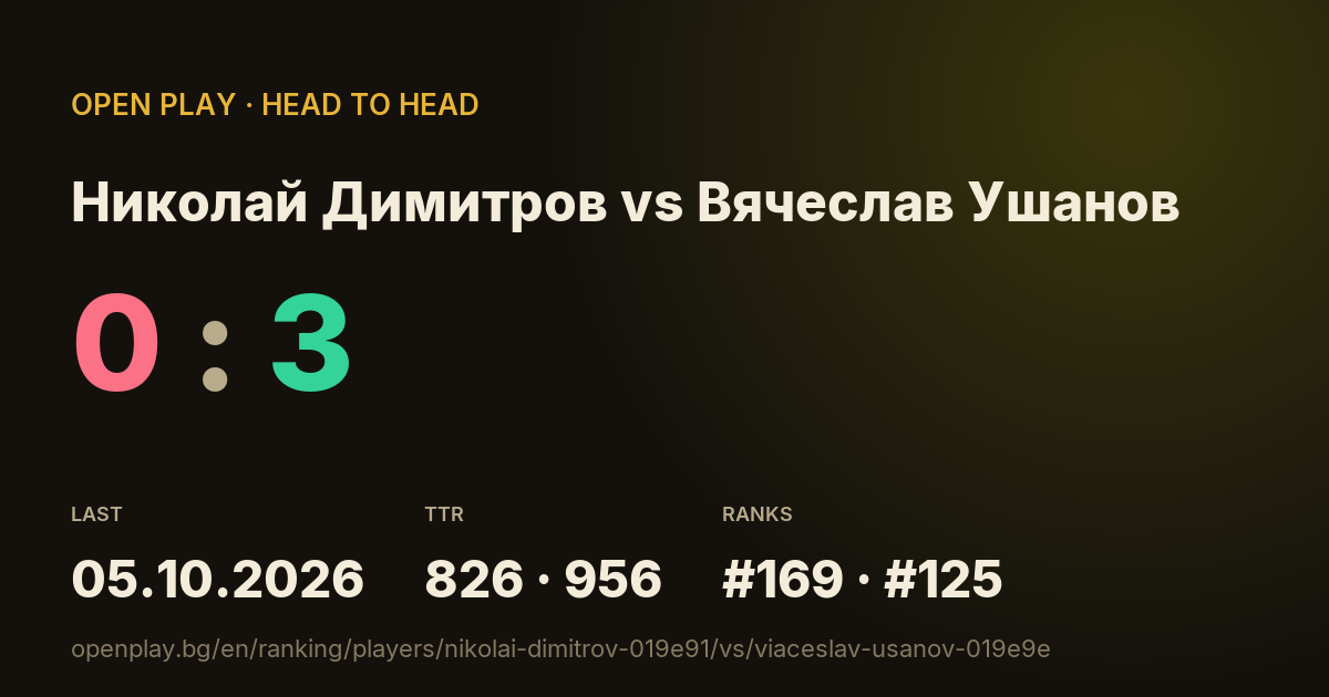 Николай Димитров vs Вячеслав Ушанов on OPEN PLAY