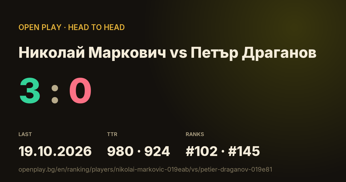 Николай Маркович vs Петър Драганов on OPEN PLAY