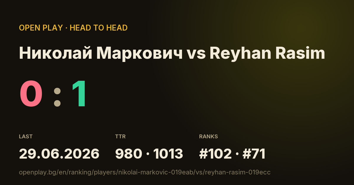 Николай Маркович vs Reyhan Rasim on OPEN PLAY