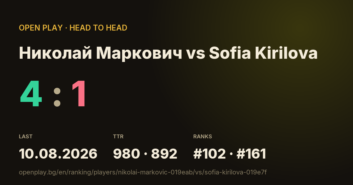 Николай Маркович vs Sofia Kirilova on OPEN PLAY