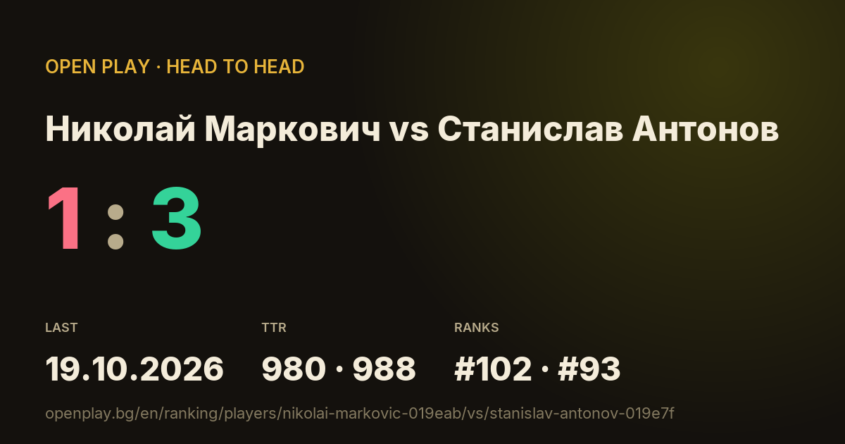 Николай Маркович vs Станислав Антонов on OPEN PLAY