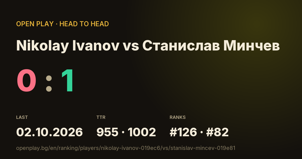 Nikolay Ivanov vs Станислав Минчев on OPEN PLAY