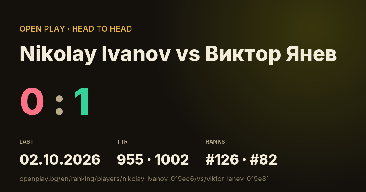 Nikolay Ivanov vs Виктор Янев on OPEN PLAY