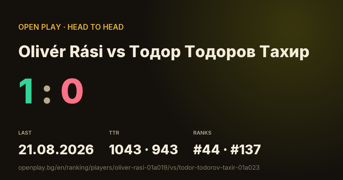 Olivér Rási vs Тодор Тодоров Тахир on OPEN PLAY