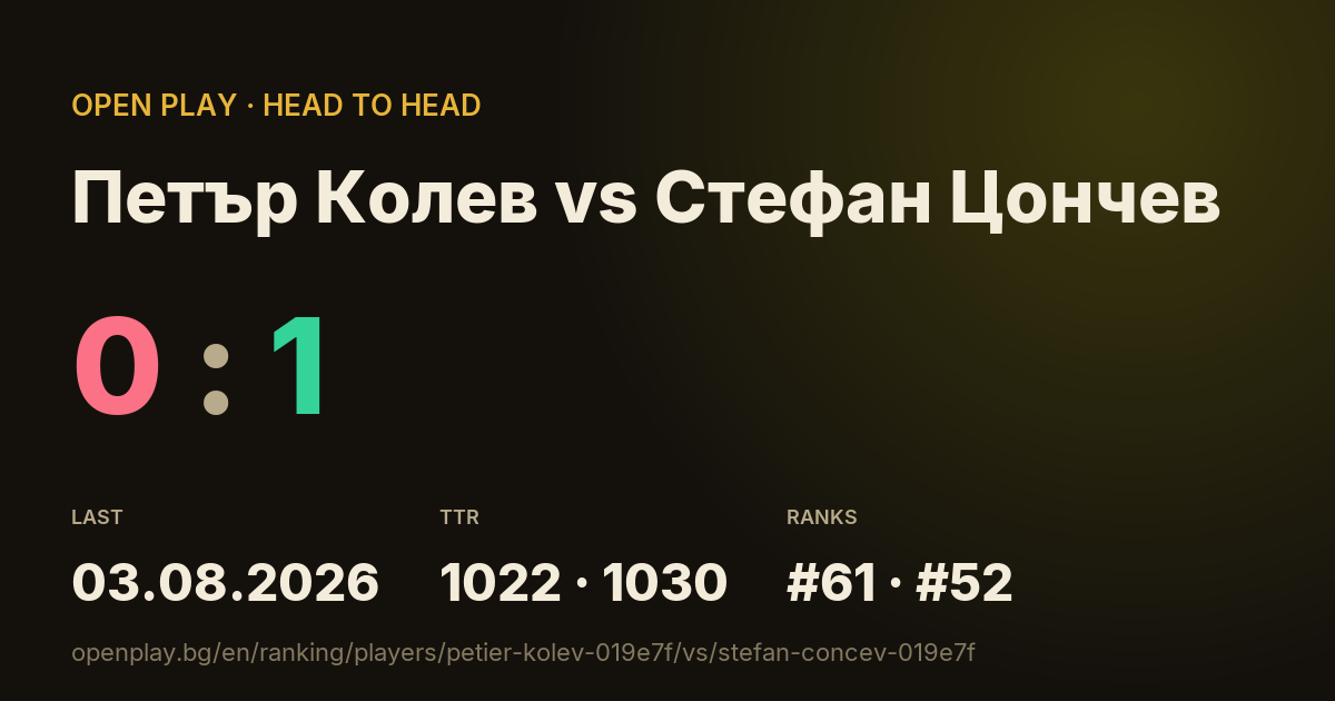 Петър Колев vs Стефан Цончев on OPEN PLAY