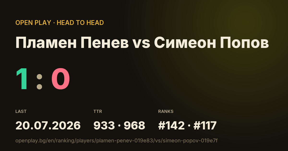 Пламен Пенев vs Симеон Попов on OPEN PLAY