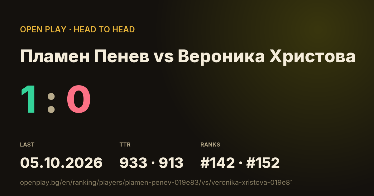 Пламен Пенев vs Вероника Христова on OPEN PLAY