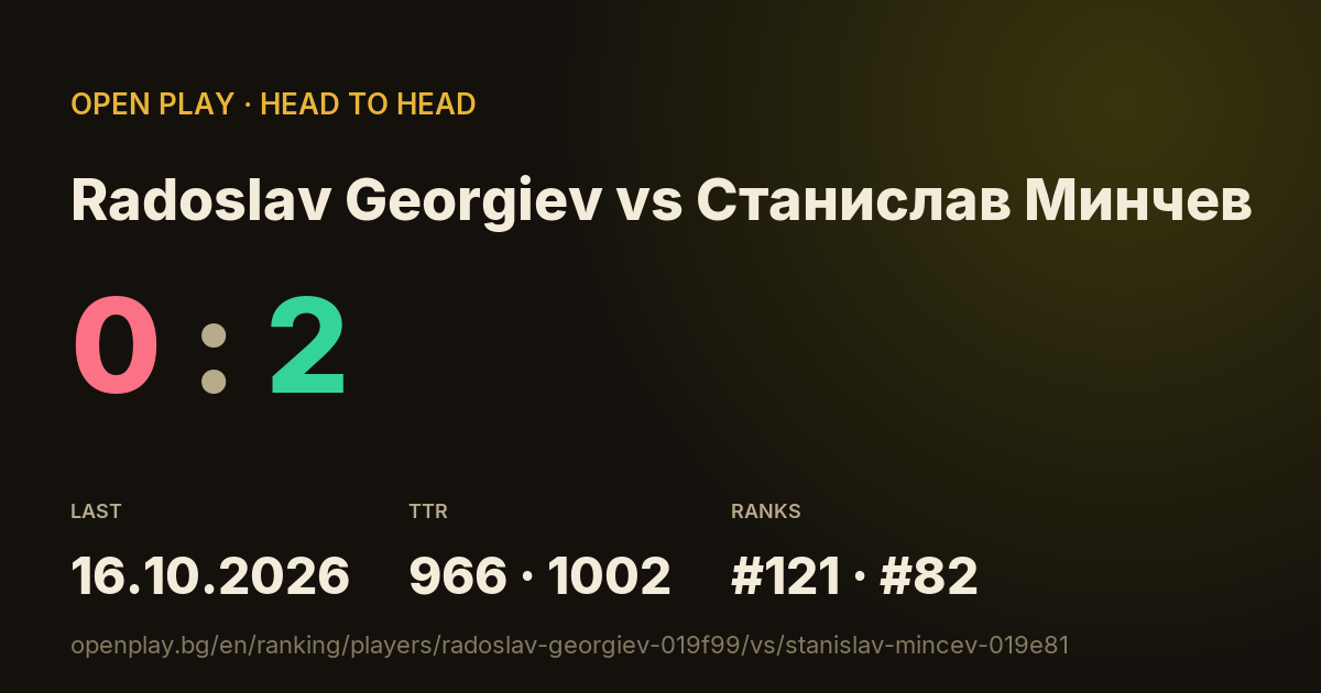 Radoslav Georgiev vs Станислав Минчев on OPEN PLAY