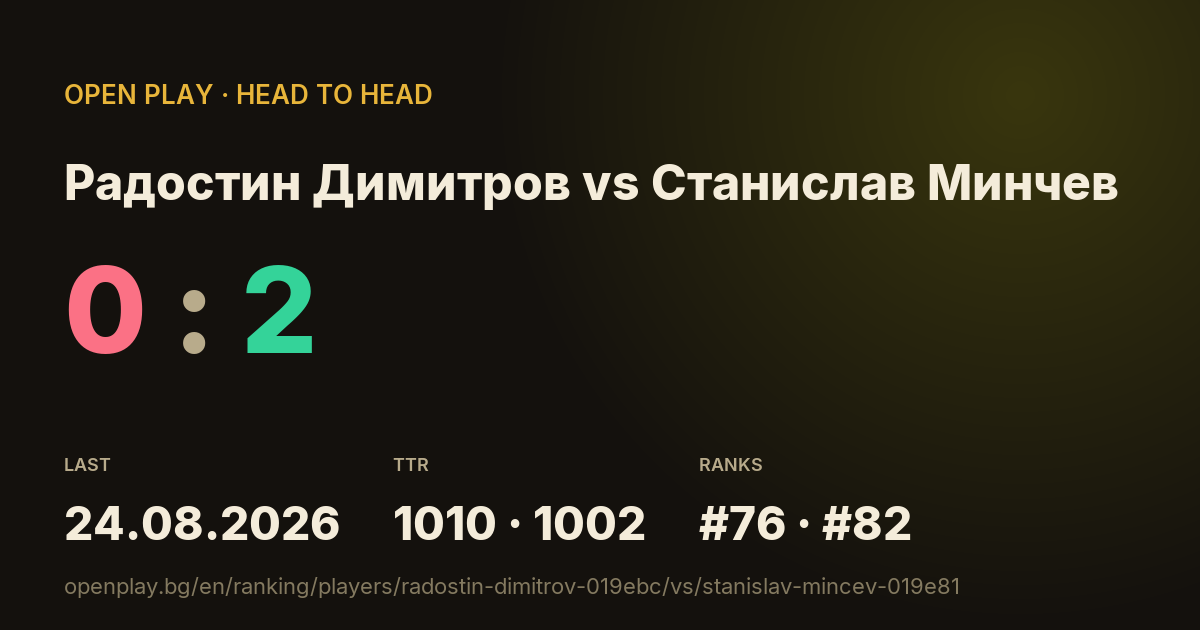 Радостин Димитров vs Станислав Минчев on OPEN PLAY