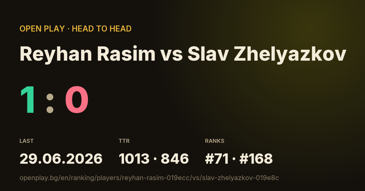Reyhan Rasim vs Slav Zhelyazkov on OPEN PLAY