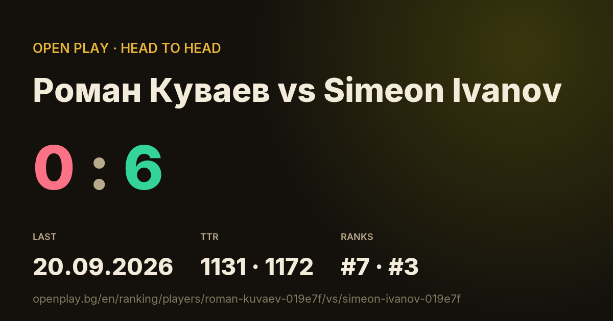 Роман Куваев vs Simeon Ivanov on OPEN PLAY