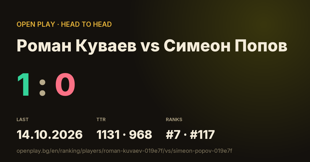 Роман Куваев vs Симеон Попов on OPEN PLAY