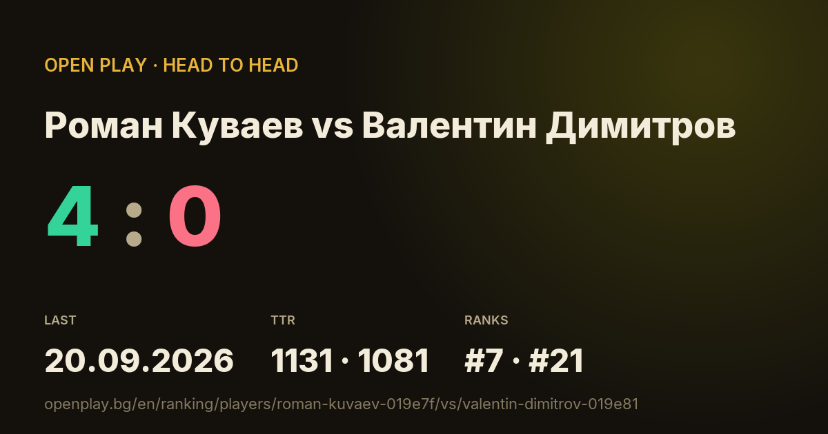 Роман Куваев vs Валентин Димитров on OPEN PLAY