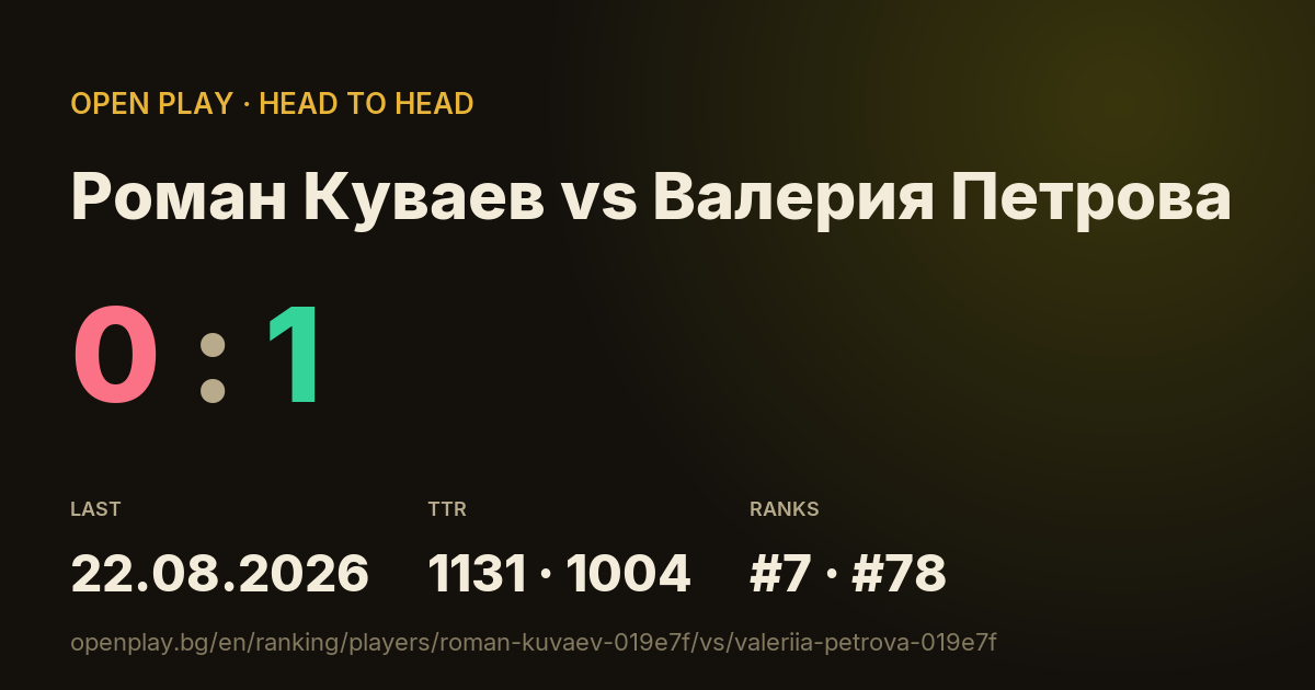 Роман Куваев vs Валерия Петрова on OPEN PLAY