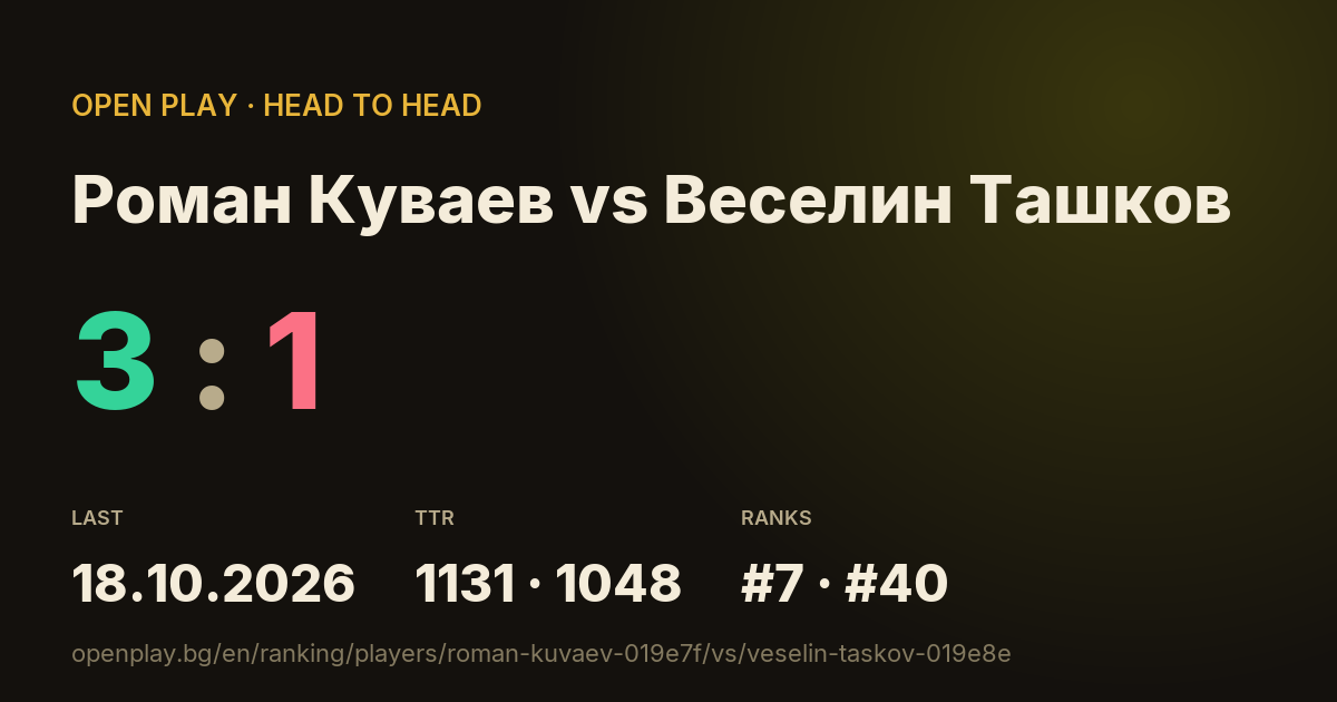 Роман Куваев vs Веселин Ташков on OPEN PLAY
