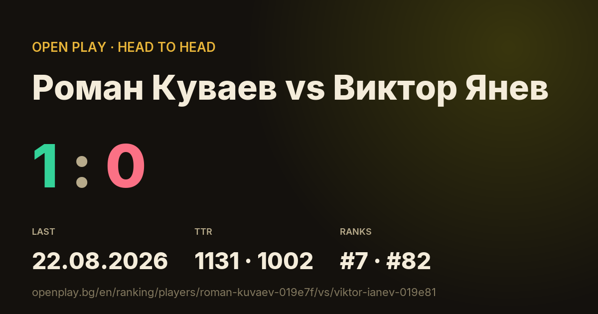 Роман Куваев vs Виктор Янев on OPEN PLAY