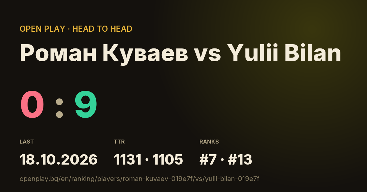Роман Куваев vs Yulii Bilan on OPEN PLAY