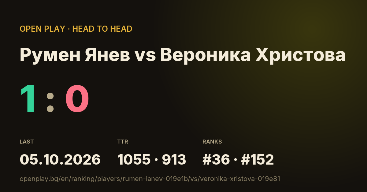Румен Янев vs Вероника Христова on OPEN PLAY