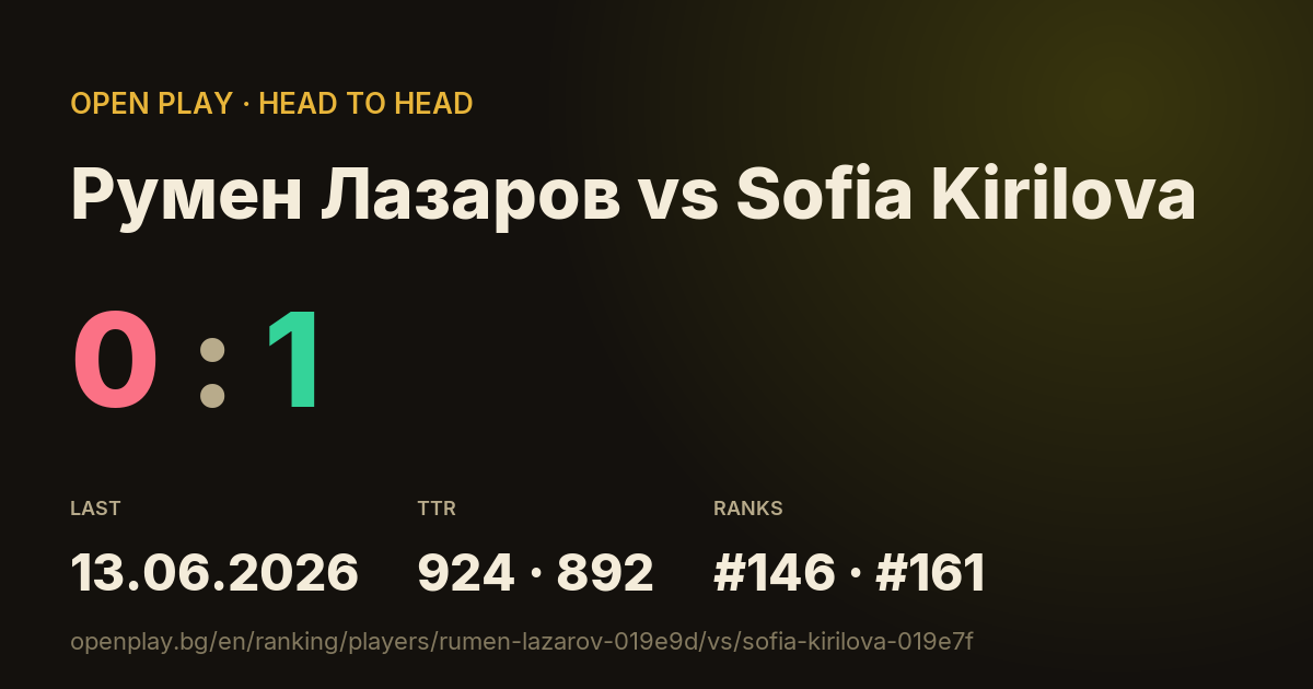 Румен Лазаров vs Sofia Kirilova on OPEN PLAY