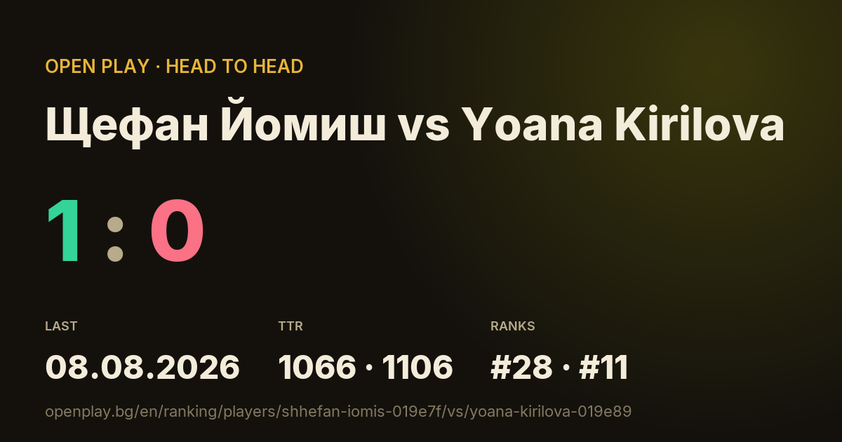 Щефан Йомиш vs Yoana Kirilova on OPEN PLAY