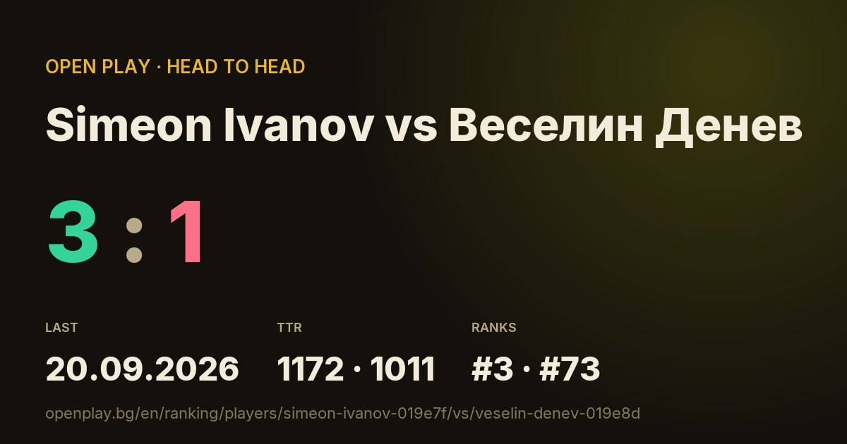Simeon Ivanov vs Веселин Денев on OPEN PLAY