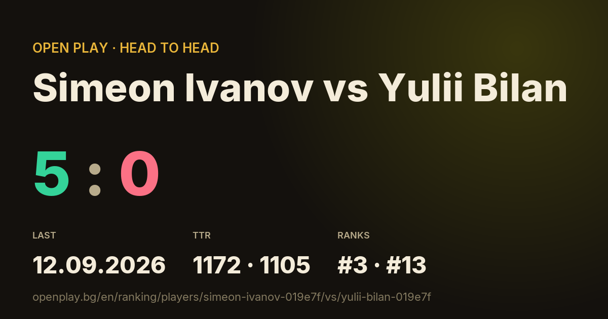 Simeon Ivanov vs Yulii Bilan on OPEN PLAY