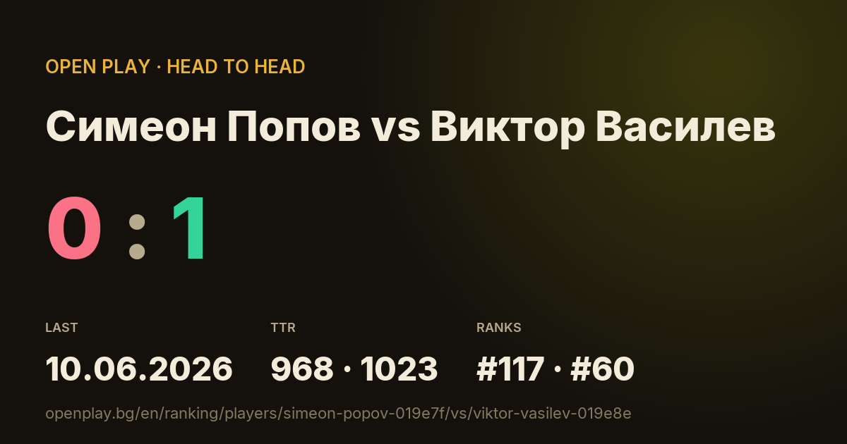 Симеон Попов vs Виктор Василев on OPEN PLAY