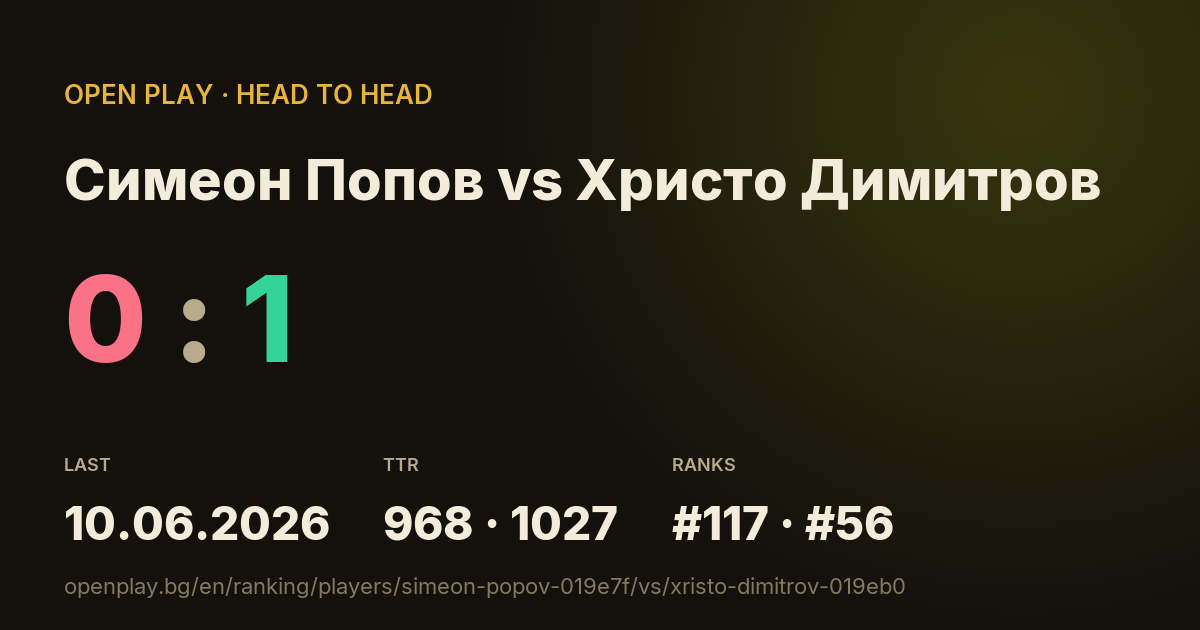 Симеон Попов vs Христо Димитров on OPEN PLAY