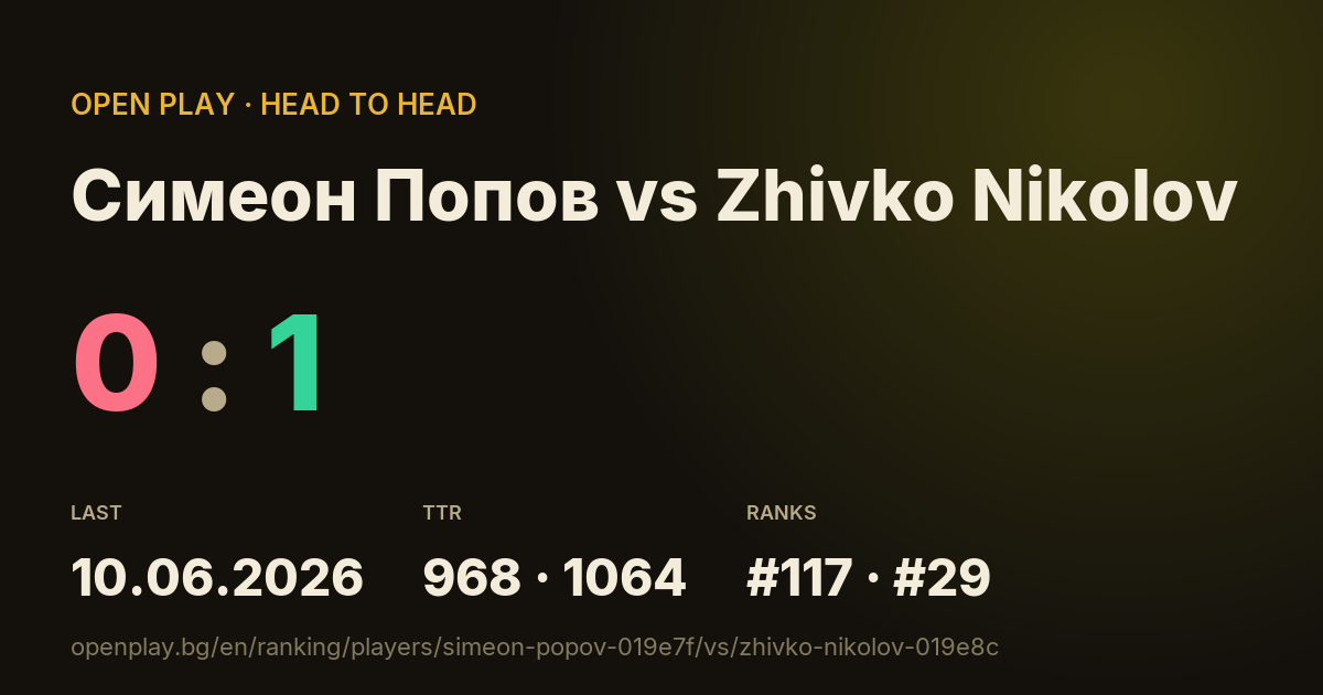 Симеон Попов vs Zhivko Nikolov on OPEN PLAY
