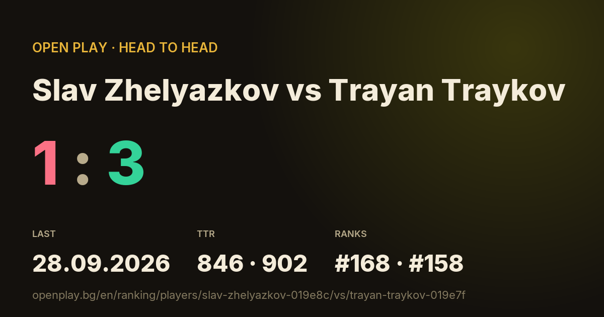 Slav Zhelyazkov vs Trayan Traykov on OPEN PLAY