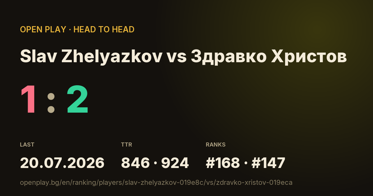 Slav Zhelyazkov vs Здравко Христов on OPEN PLAY
