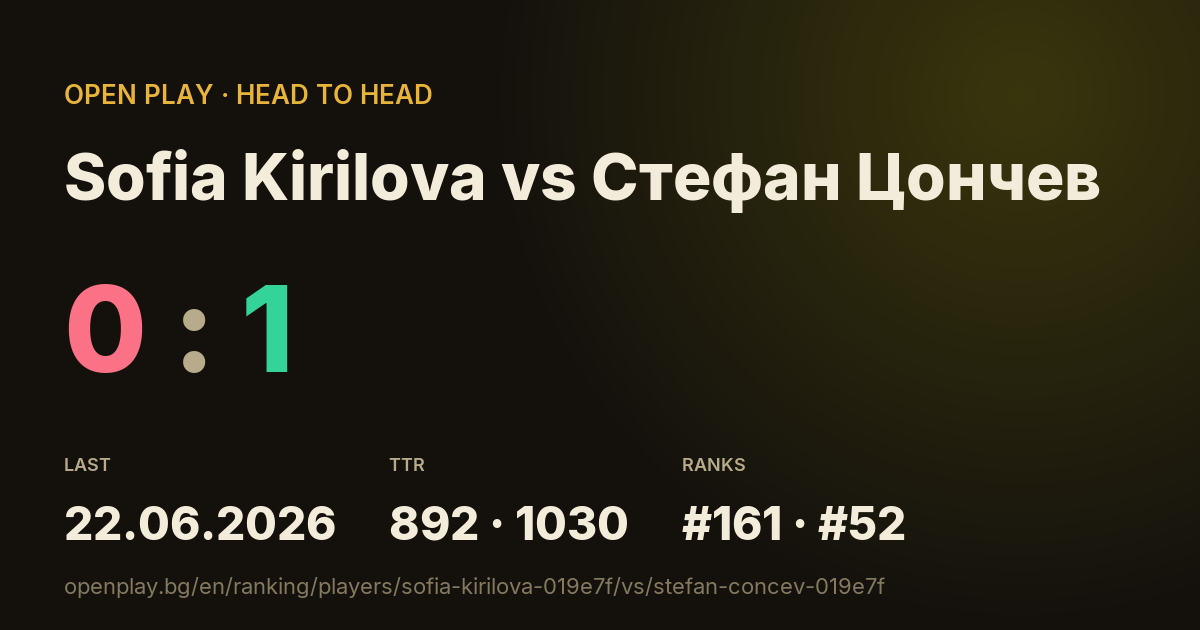 Sofia Kirilova vs Стефан Цончев on OPEN PLAY