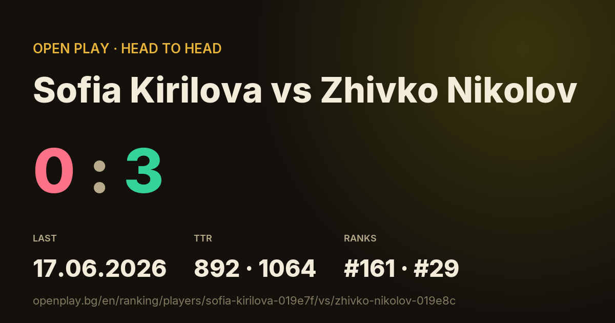 Sofia Kirilova vs Zhivko Nikolov on OPEN PLAY