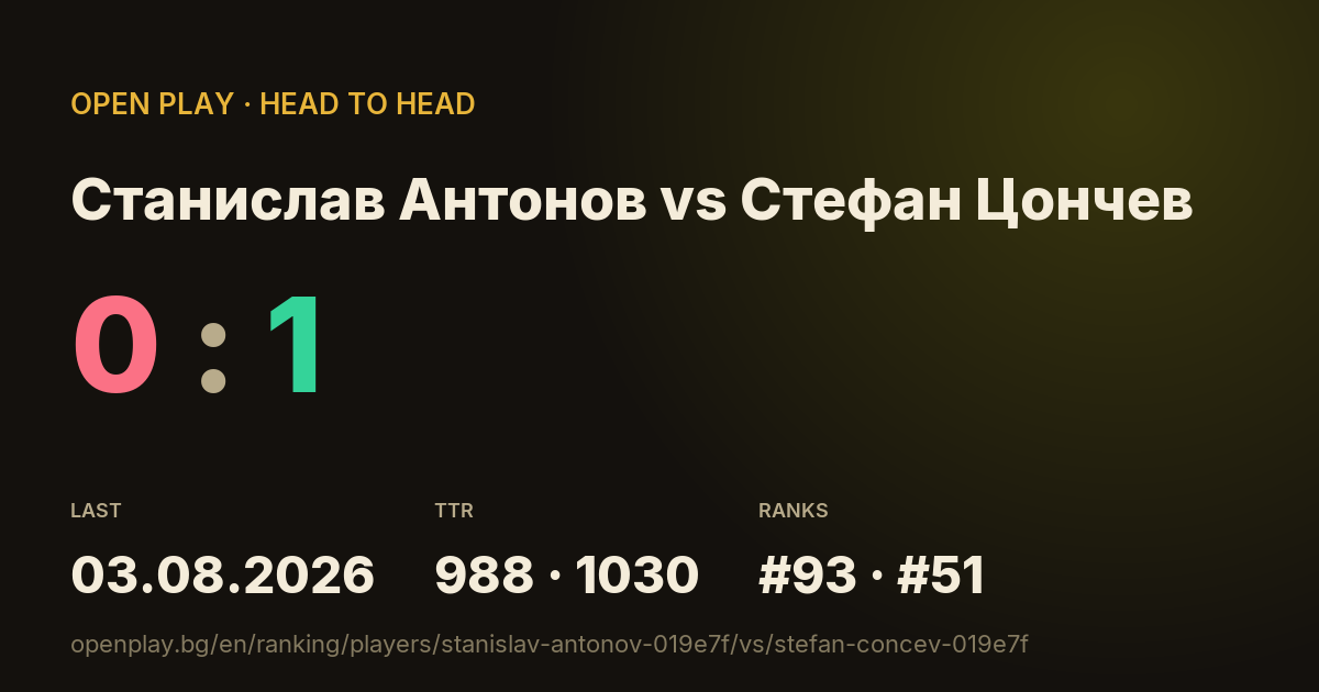 Станислав Антонов vs Стефан Цончев on OPEN PLAY