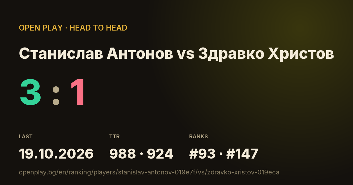 Станислав Антонов vs Здравко Христов on OPEN PLAY